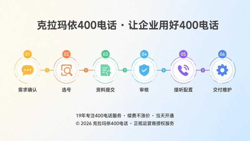 400电话办理流程时间线配图