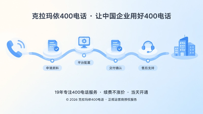 400电话服务证据链插画